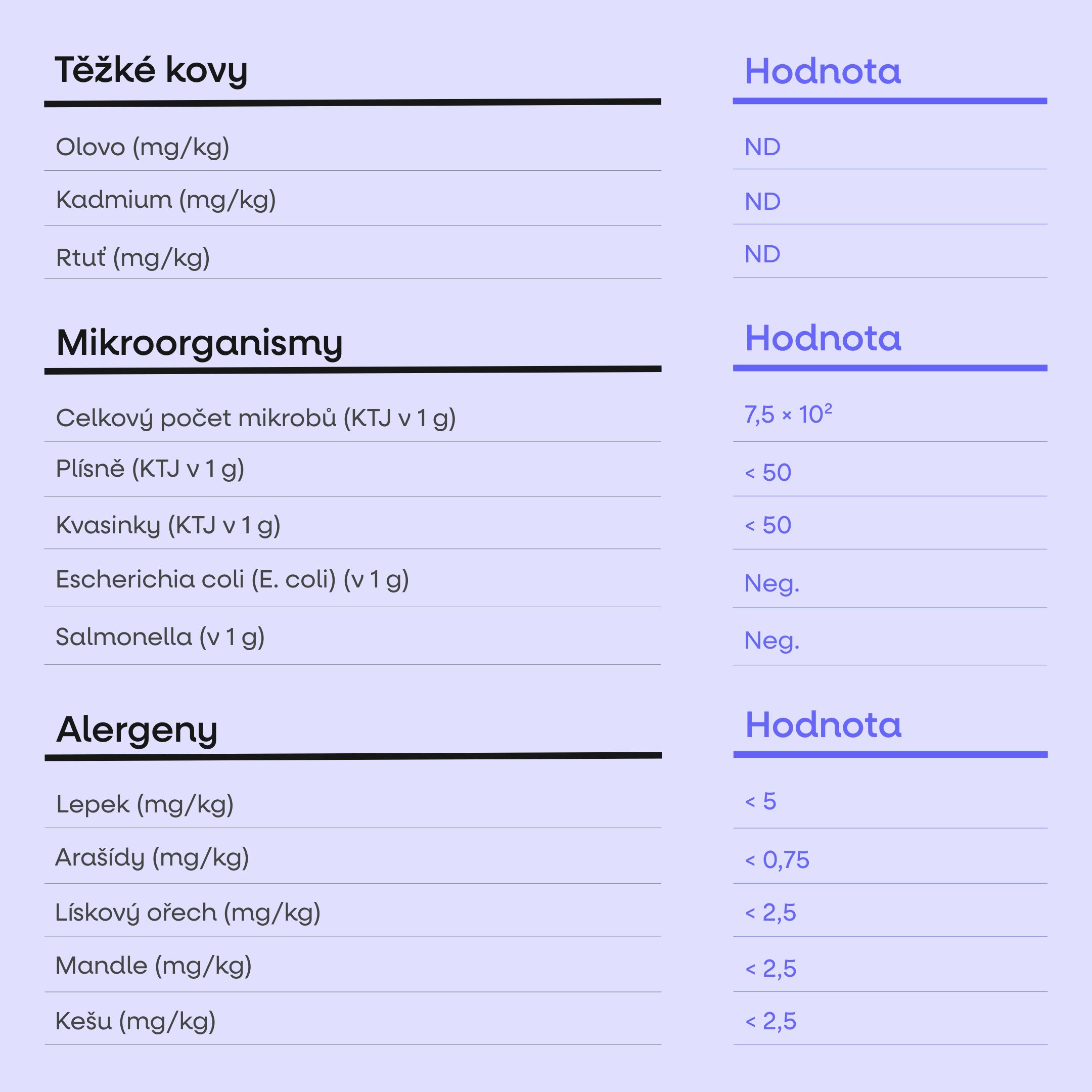 BrainMax Grass-fed Whey Protein, Čokoláda, 1000 g